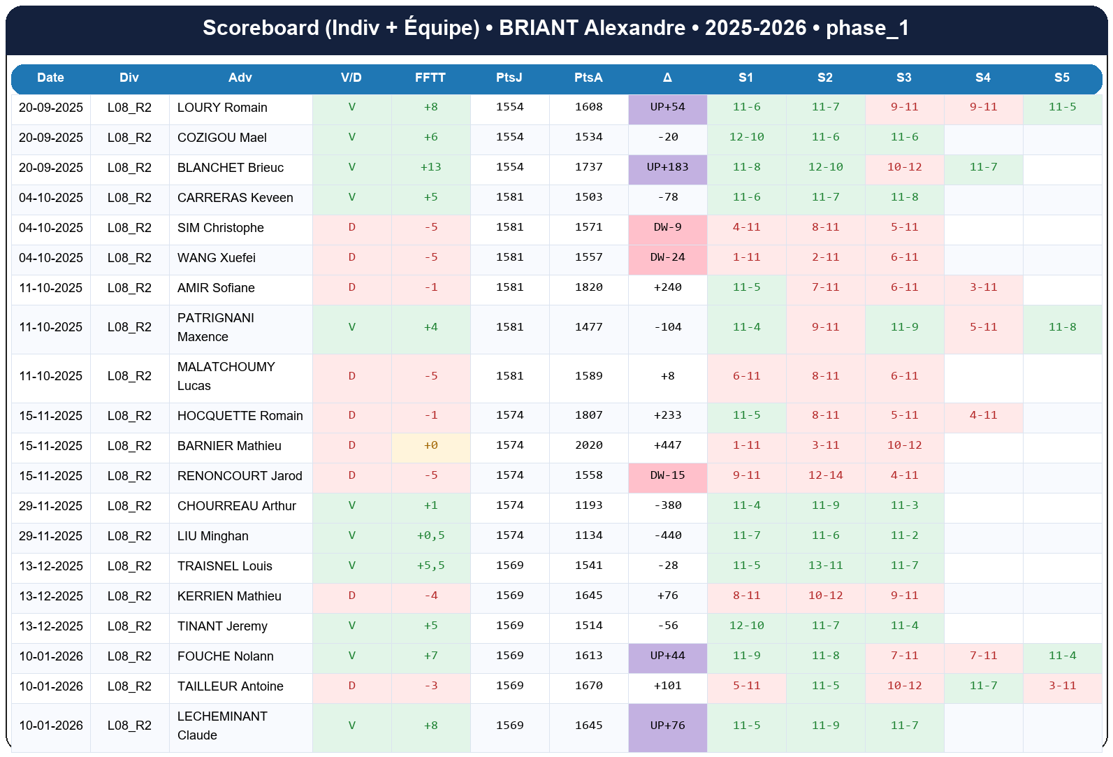phase 1  briant alexandre  2025-2026  9412122  02 scoreboard