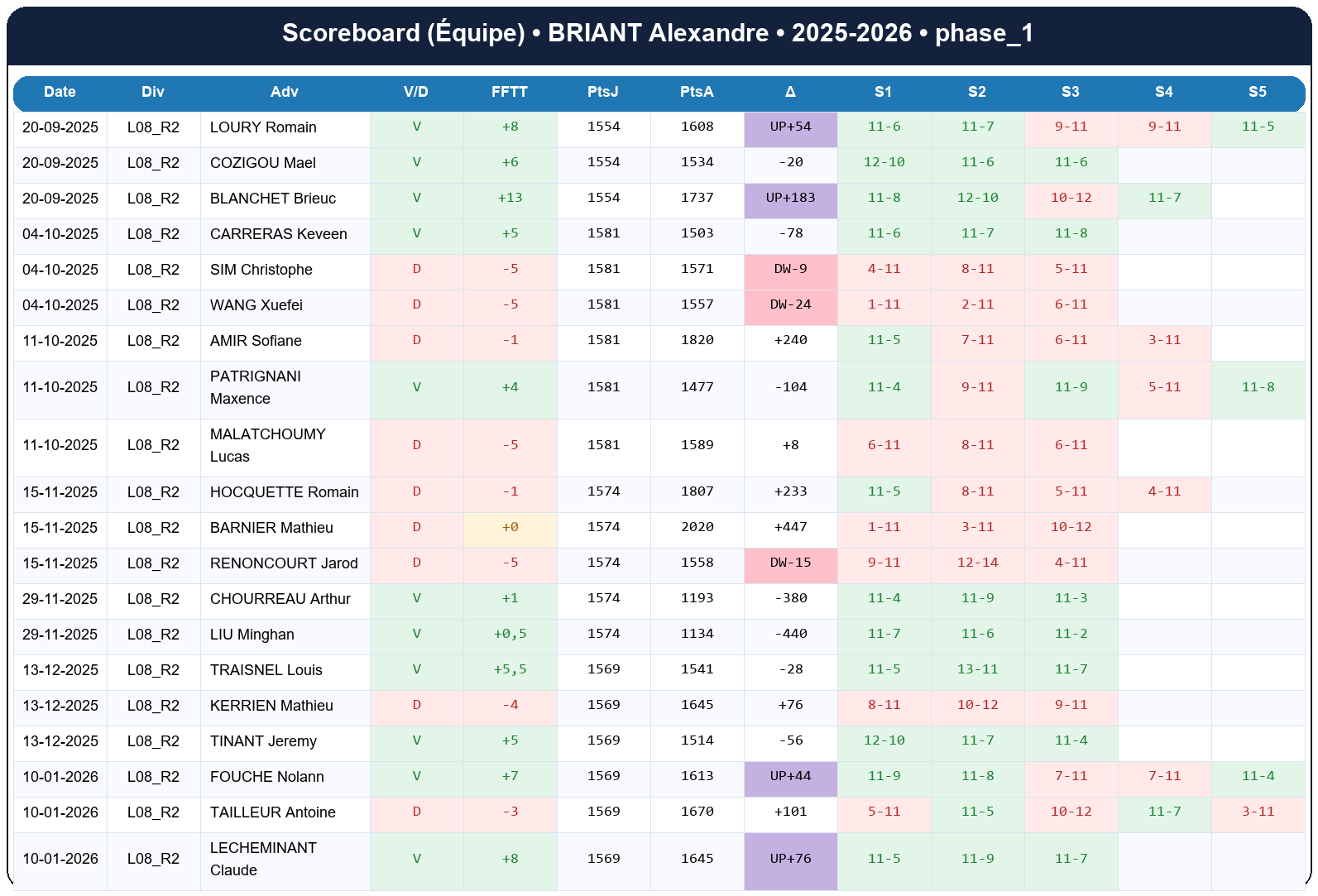 phase 1  briant alexandre  2025-2026  9412122  04 scoreboard equipe