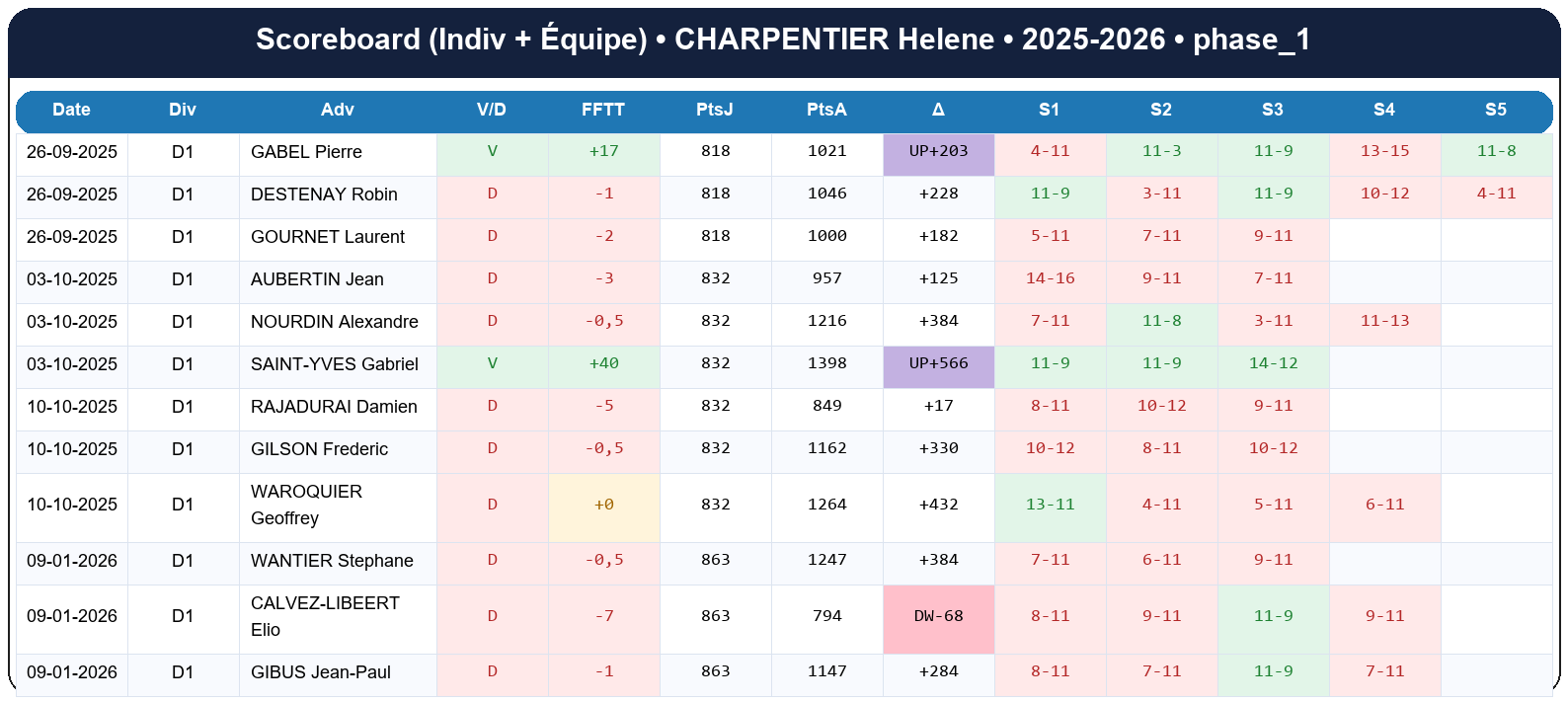 phase 1  charpentier helene  2025-2026  9445687  02 scoreboard