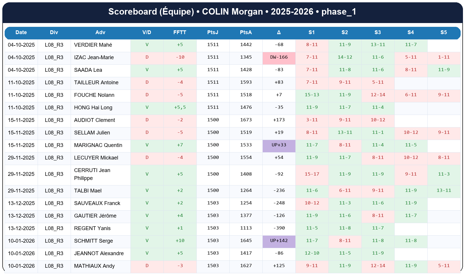 phase 1  colin morgan  2025-2026  949252  04 scoreboard equipe