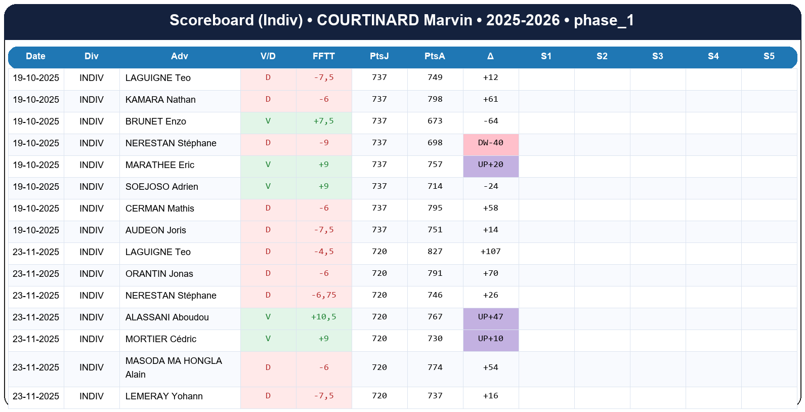 phase 1  courtinard marvin  2025-2026  9452410  03 scoreboard indiv