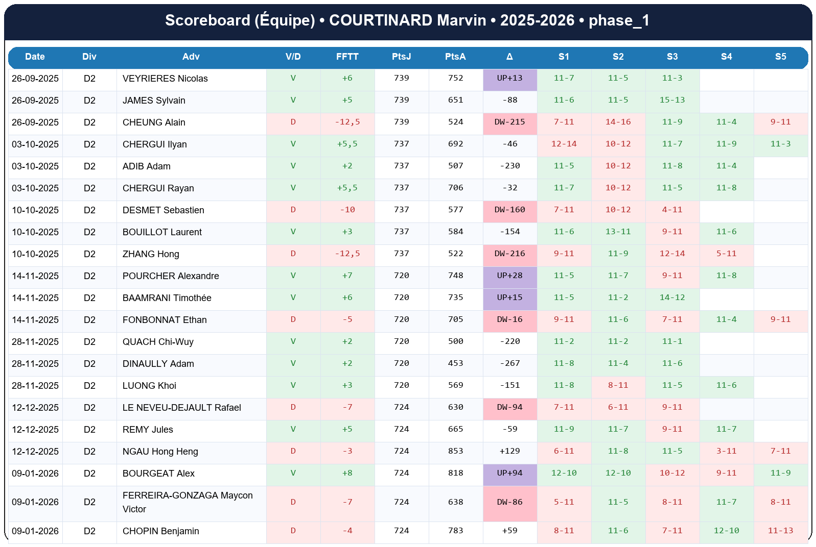 phase 1  courtinard marvin  2025-2026  9452410  04 scoreboard equipe