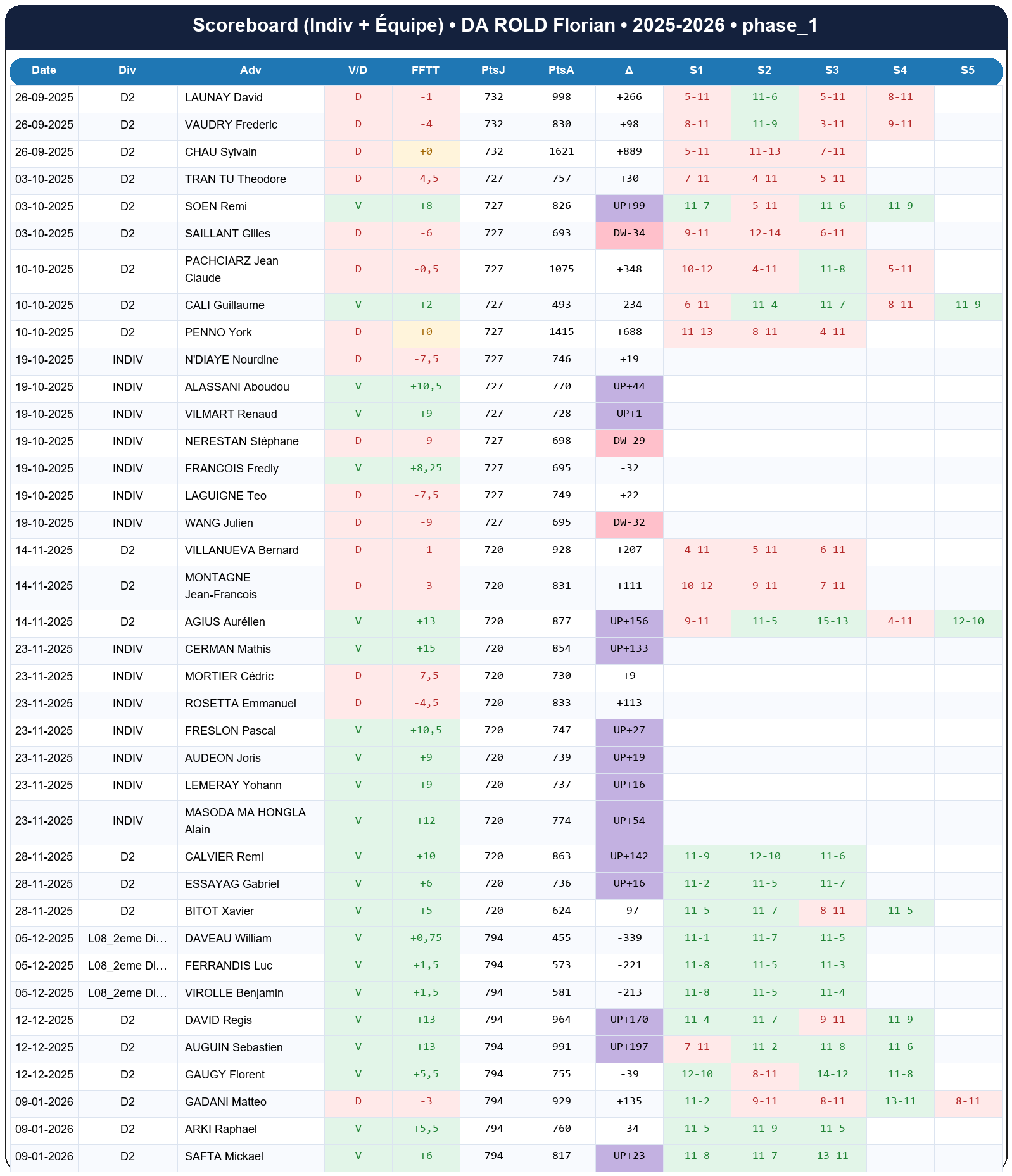 phase 1  da rold florian  2025-2026  9467508  02 scoreboard