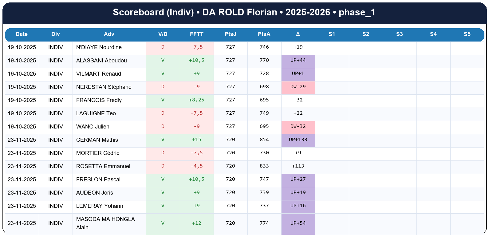 phase 1  da rold florian  2025-2026  9467508  03 scoreboard indiv