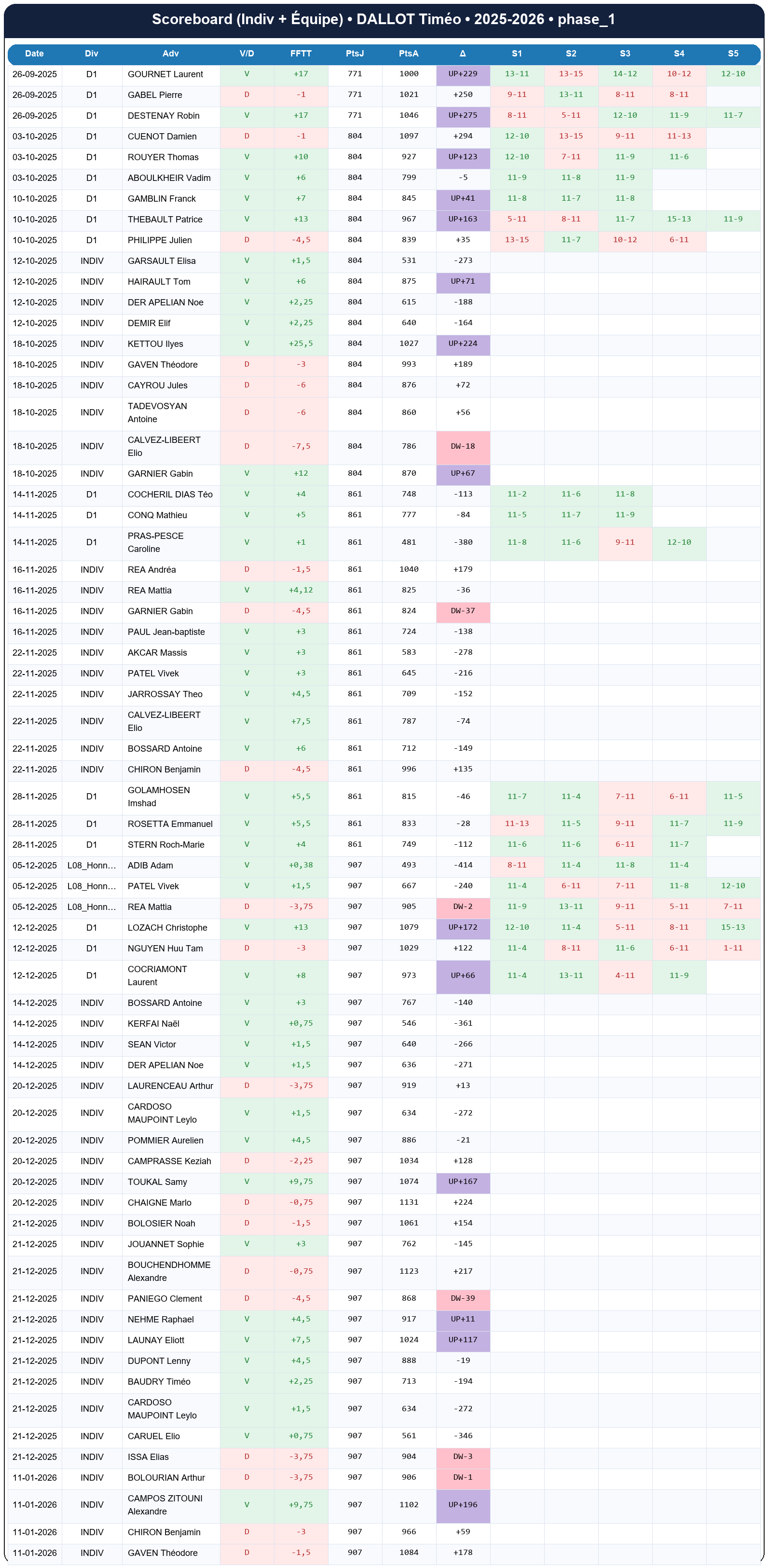 phase 1  dallot timéo  2025-2026  9462284  02 scoreboard