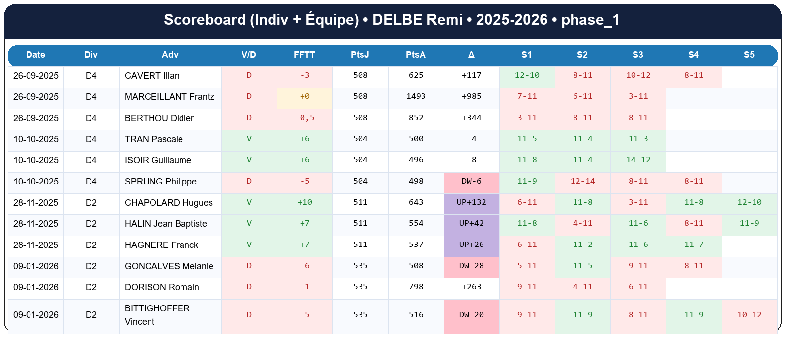 phase 1  delbe remi  2025-2026  9456502  02 scoreboard
