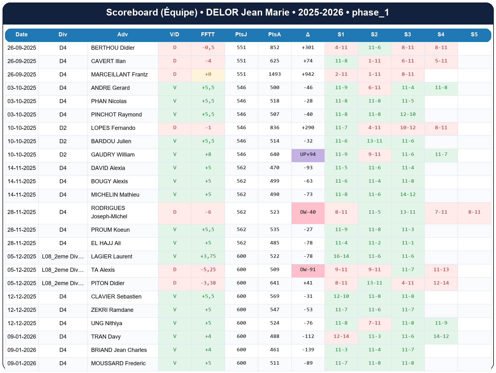 phase 1  delor jean marie  2025-2026  9467741  04 scoreboard equipe