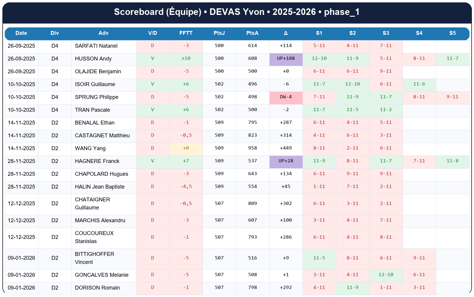 phase 1  devas yvon  2025-2026  9438212  04 scoreboard equipe