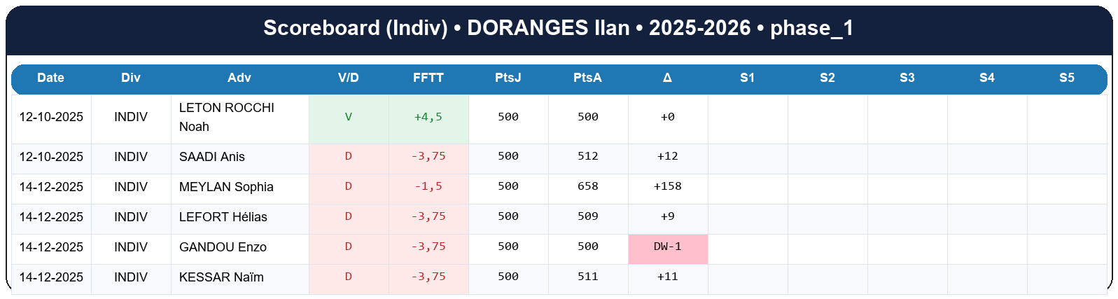 phase 1  doranges ilan  2025-2026  9469983  03 scoreboard indiv