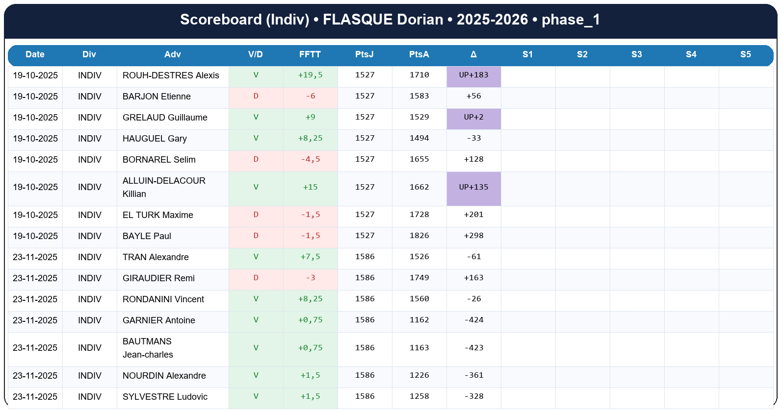 phase 1  flasque dorian  2025-2026  9443986  03 scoreboard indiv