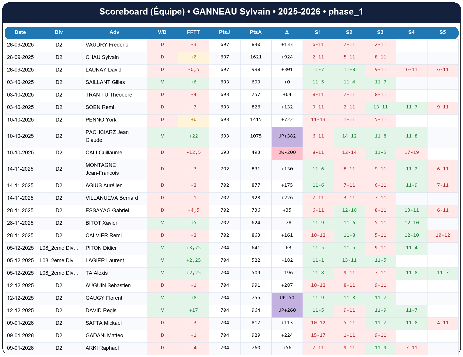 phase 1  ganneau sylvain  2025-2026  9410275  04 scoreboard equipe