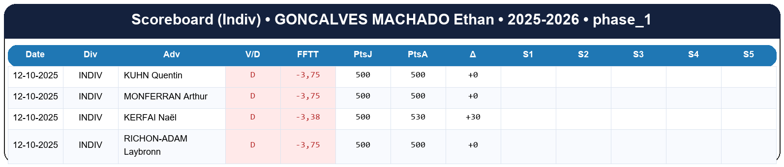 phase 1  goncalves machado ethan  2025-2026  9469972  03 scoreboard indiv