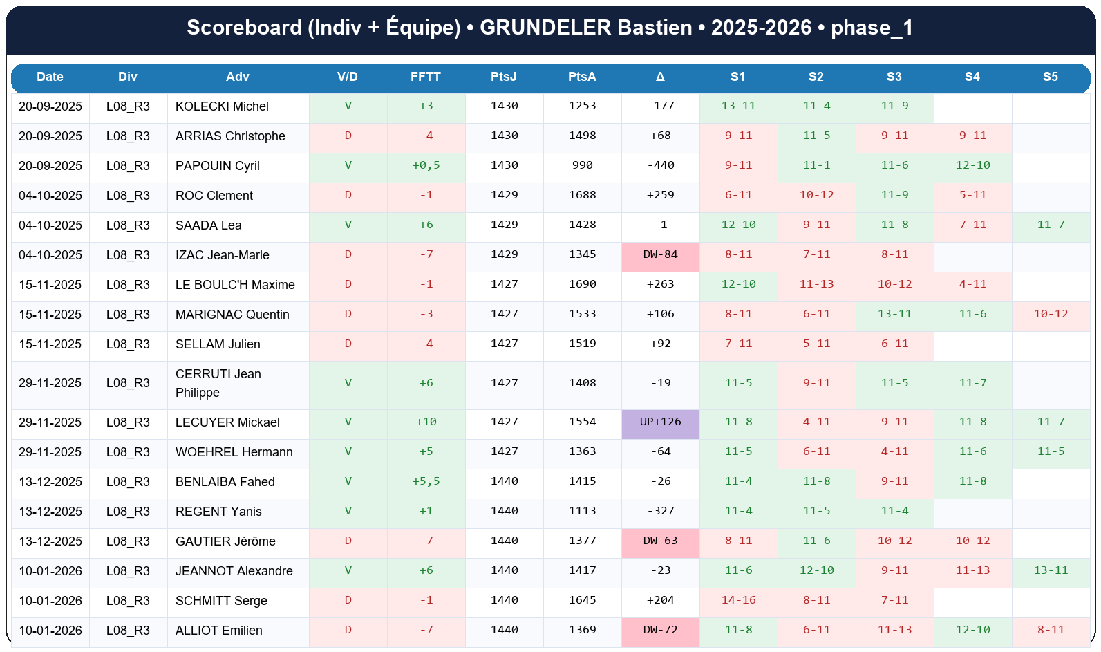 phase 1  grundeler bastien  2025-2026  519020  02 scoreboard