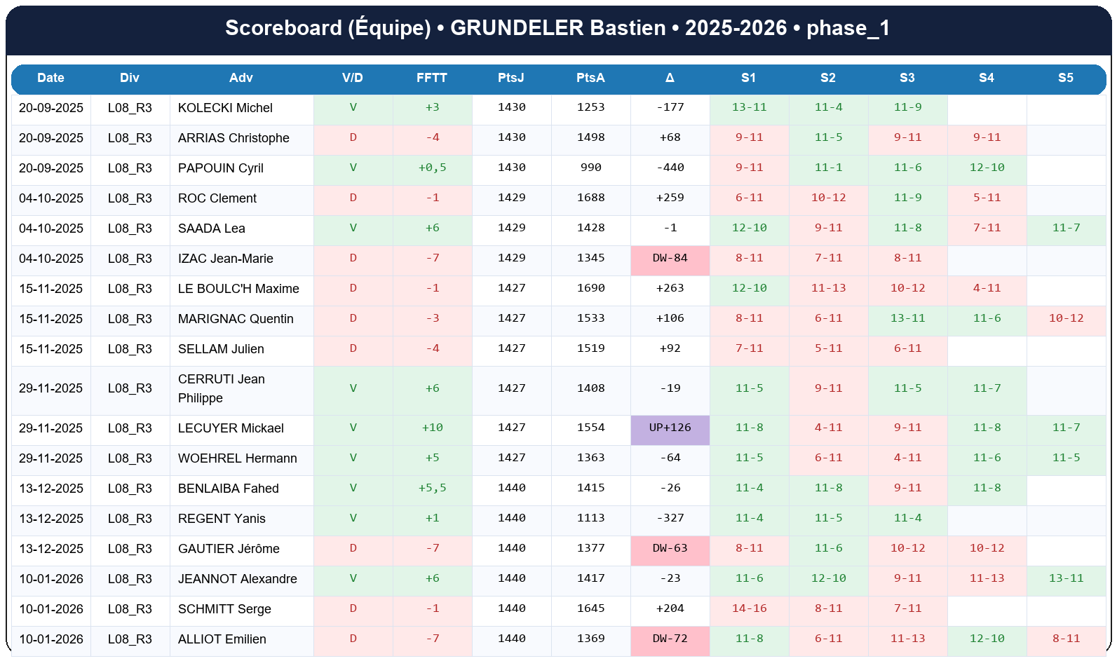 phase 1  grundeler bastien  2025-2026  519020  04 scoreboard equipe
