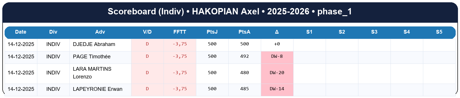 phase 1  hakopian axel  2025-2026  9469731  03 scoreboard indiv