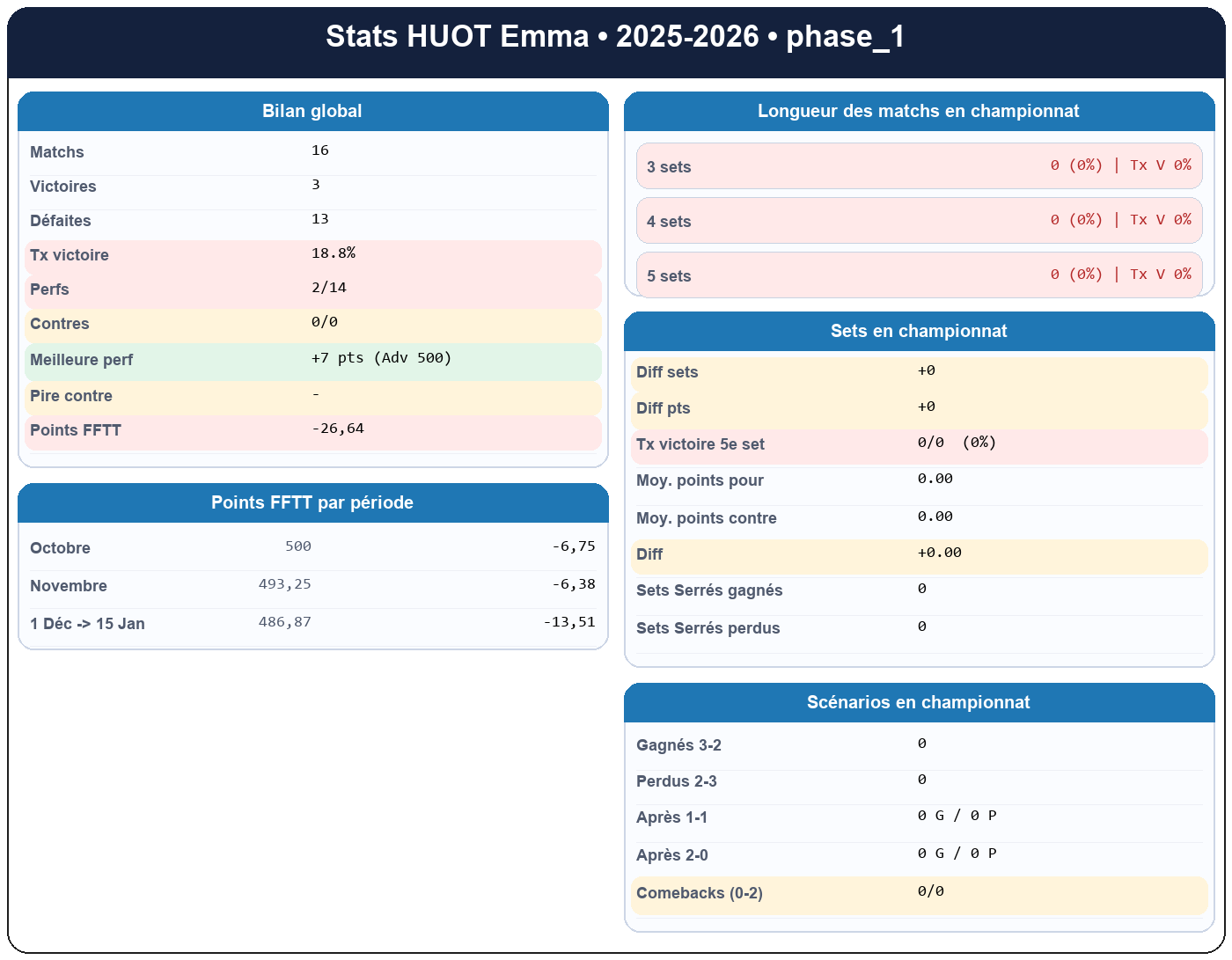phase 1  huot emma  2025-2026  9464234  01 fiche stats