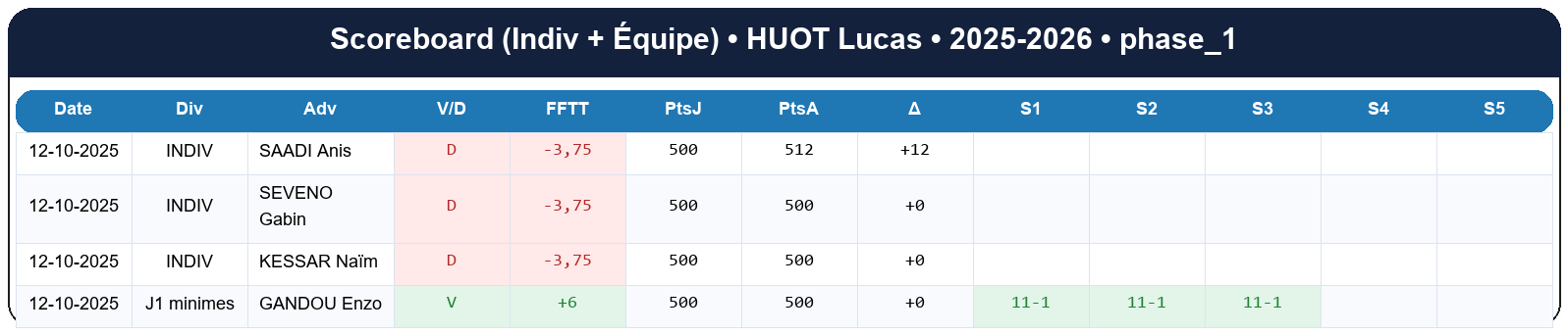 phase 1  huot lucas  2025-2026  9464233  02 scoreboard
