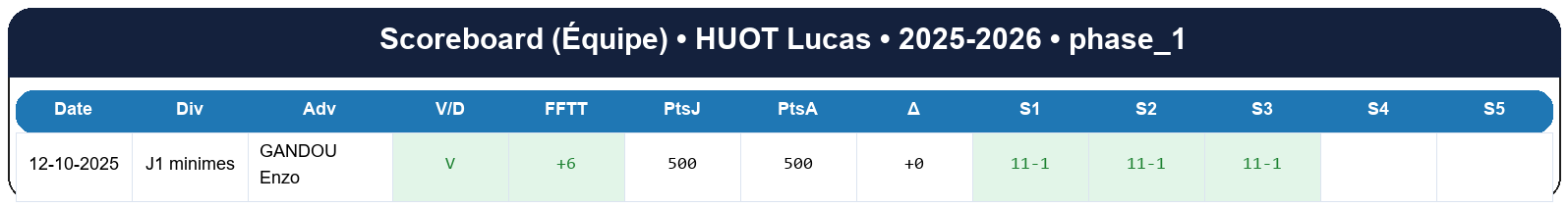 phase 1  huot lucas  2025-2026  9464233  04 scoreboard equipe