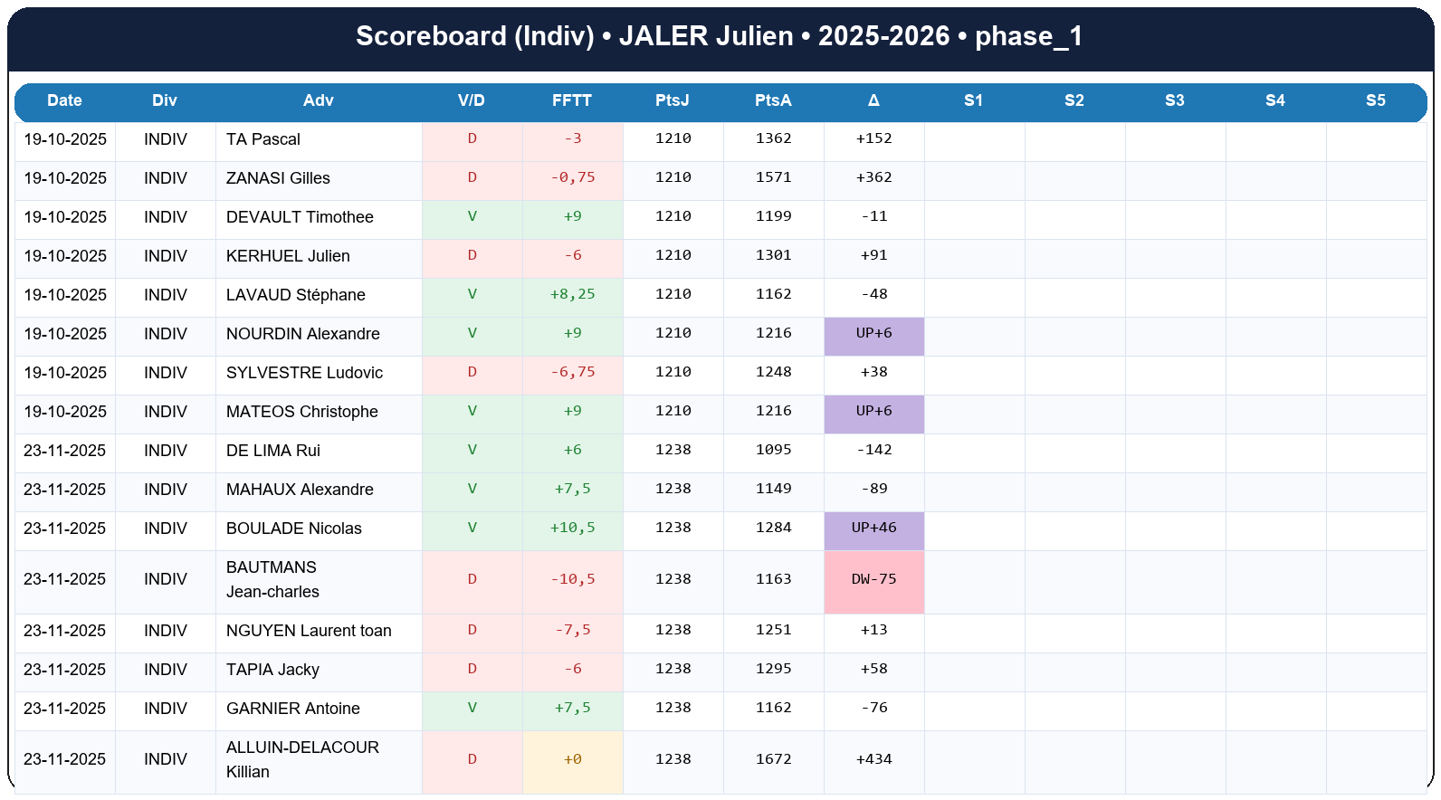 phase 1  jaler julien  2025-2026  9424231  03 scoreboard indiv