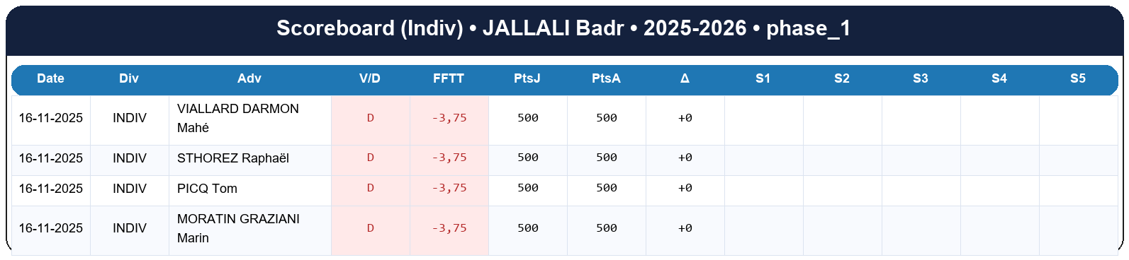 phase 1  jallali badr  2025-2026  9467248  03 scoreboard indiv
