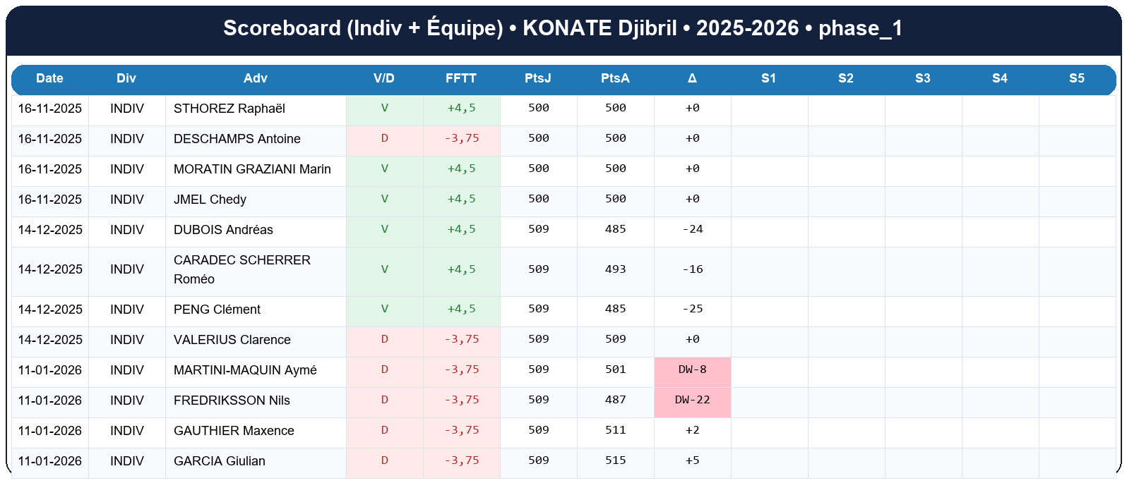 phase 1  konate djibril  2025-2026  9469404  02 scoreboard