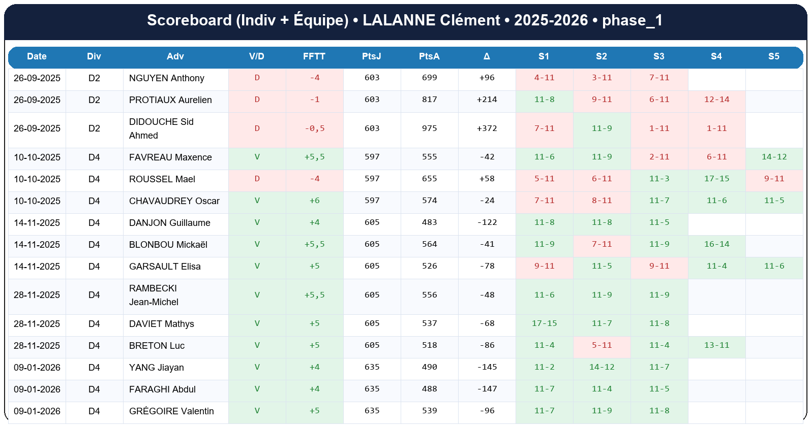 phase 1  lalanne clément  2025-2026  9467429  02 scoreboard