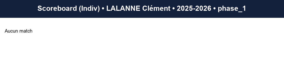 phase 1  lalanne clément  2025-2026  9467429  03 scoreboard indiv