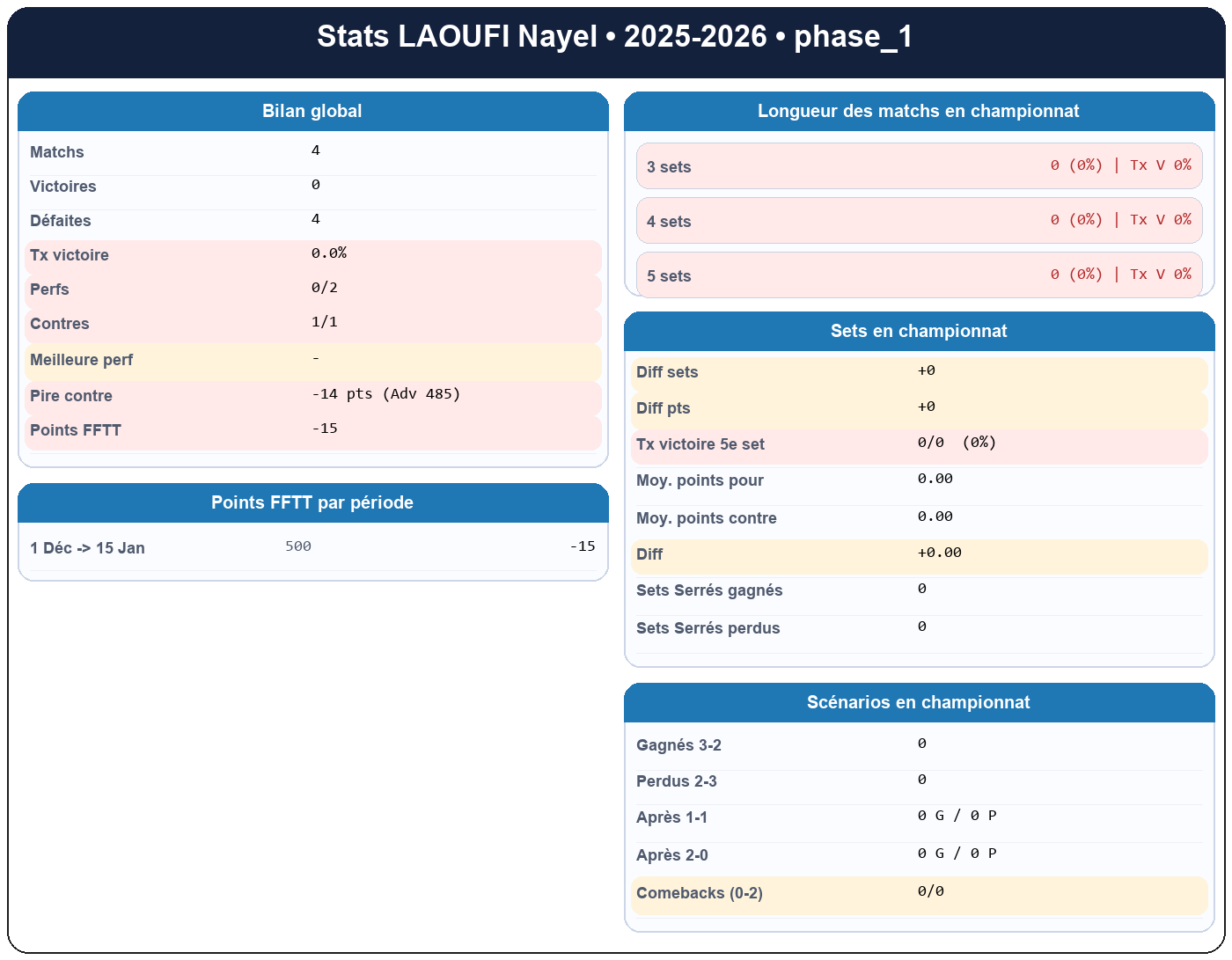 phase 1  laoufi nayel  2025-2026  9470039  01 fiche stats