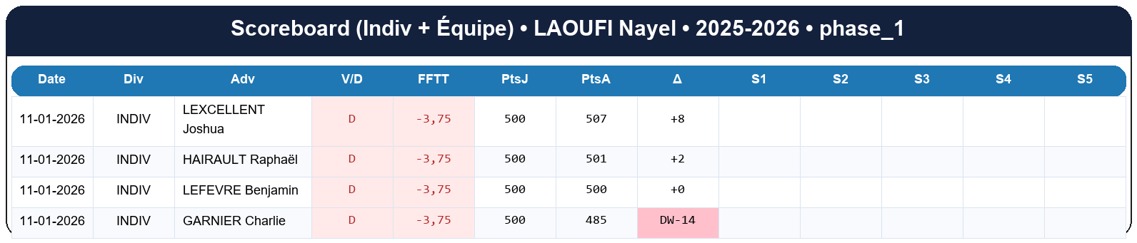 phase 1  laoufi nayel  2025-2026  9470039  02 scoreboard