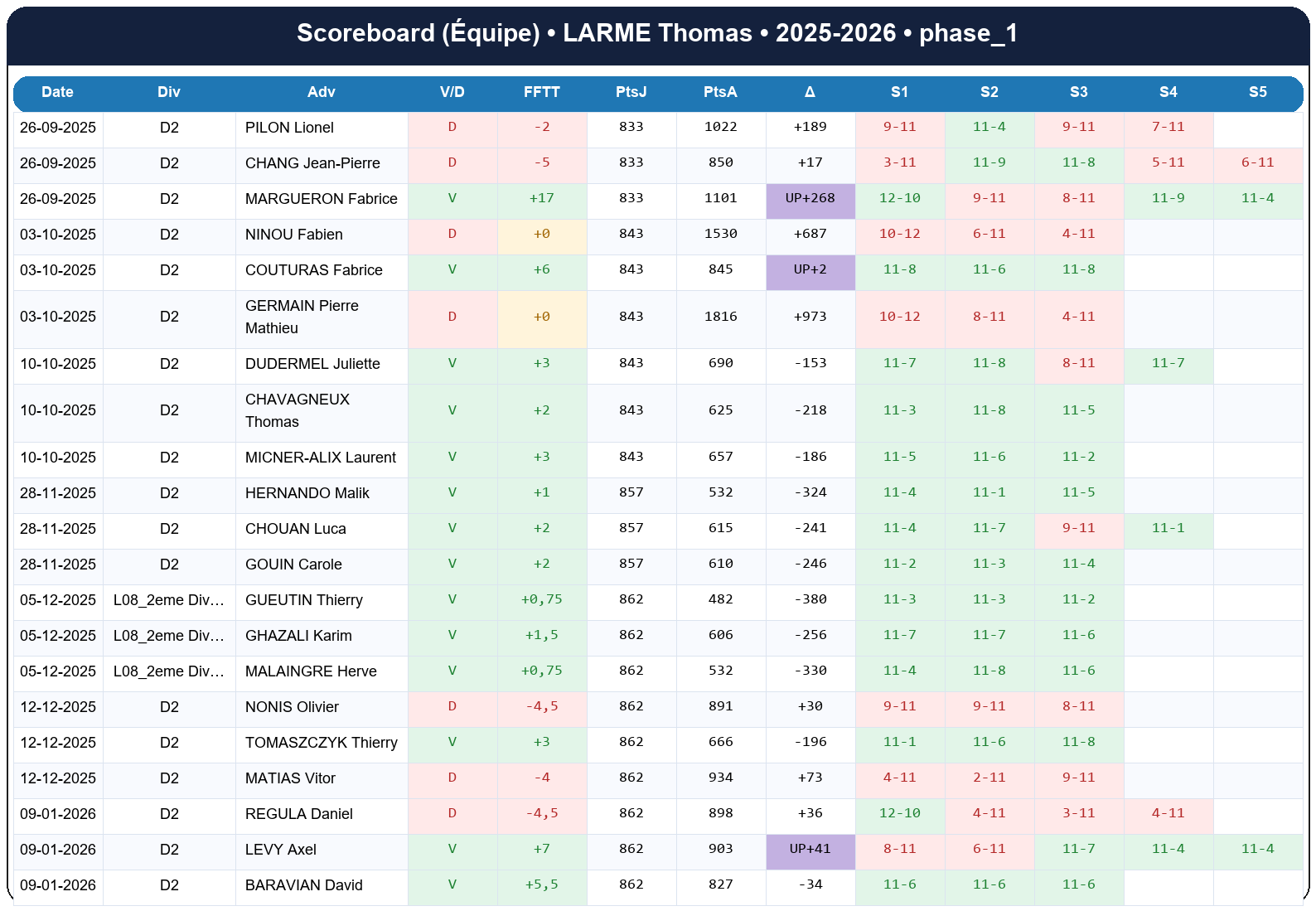 phase 1  larme thomas  2025-2026  9443419  04 scoreboard equipe