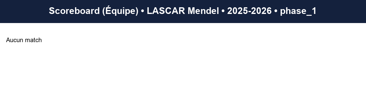 phase 1  lascar mendel  2025-2026  9469405  04 scoreboard equipe