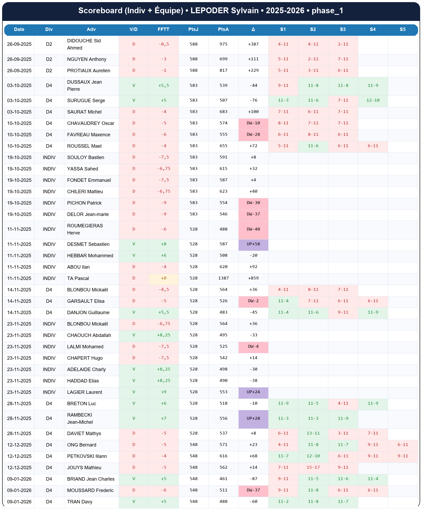phase 1  lepoder sylvain  2025-2026  9456506  02 scoreboard