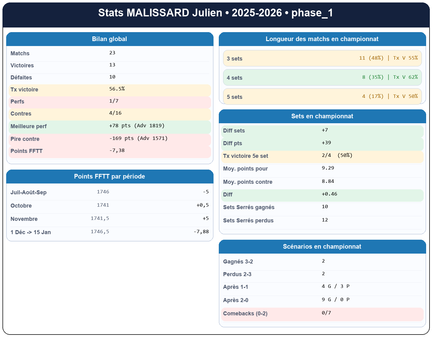 phase 1  malissard julien  2025-2026  942619  01 fiche stats