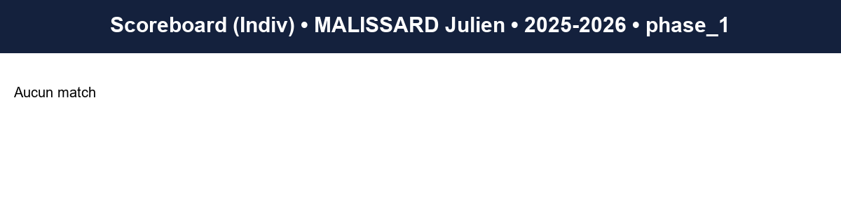 phase 1  malissard julien  2025-2026  942619  03 scoreboard indiv