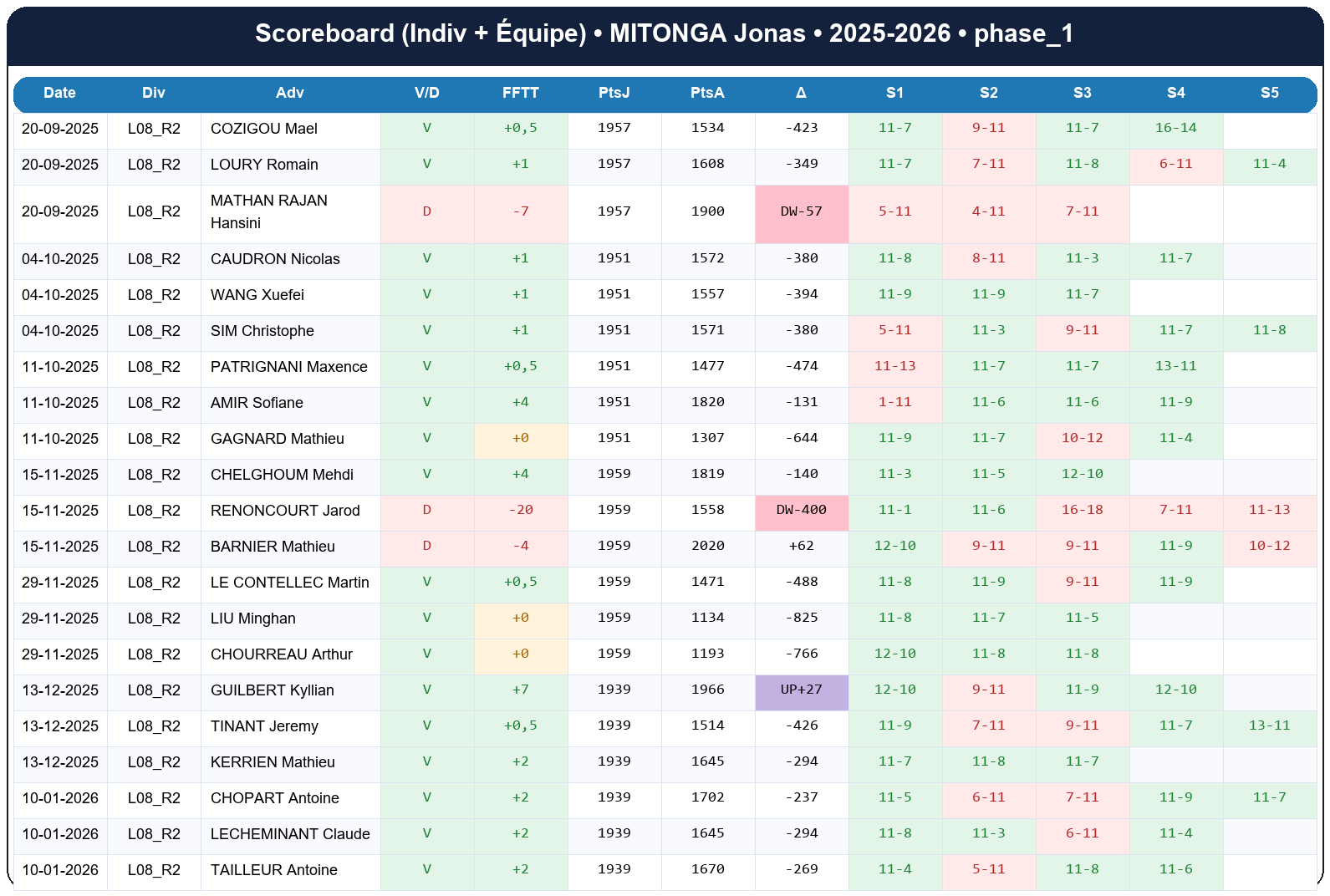 phase 1  mitonga jonas  2025-2026  9413306  02 scoreboard