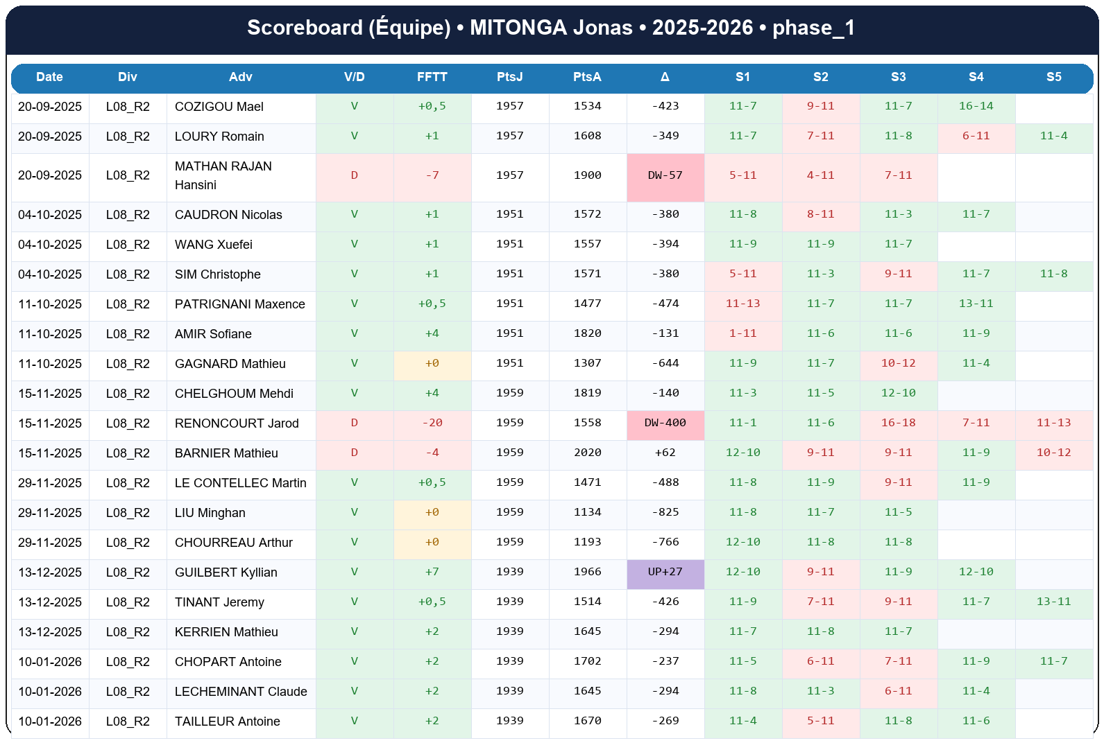phase 1  mitonga jonas  2025-2026  9413306  04 scoreboard equipe