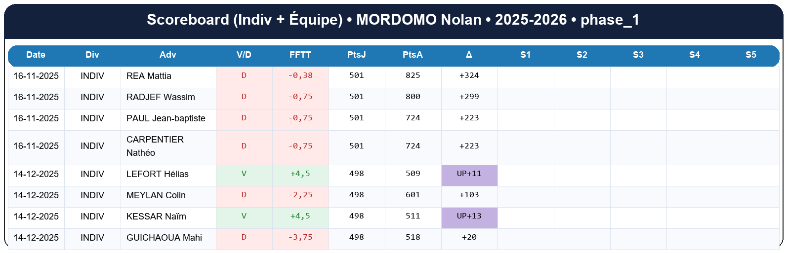 phase 1  mordomo nolan  2025-2026  9461978  02 scoreboard