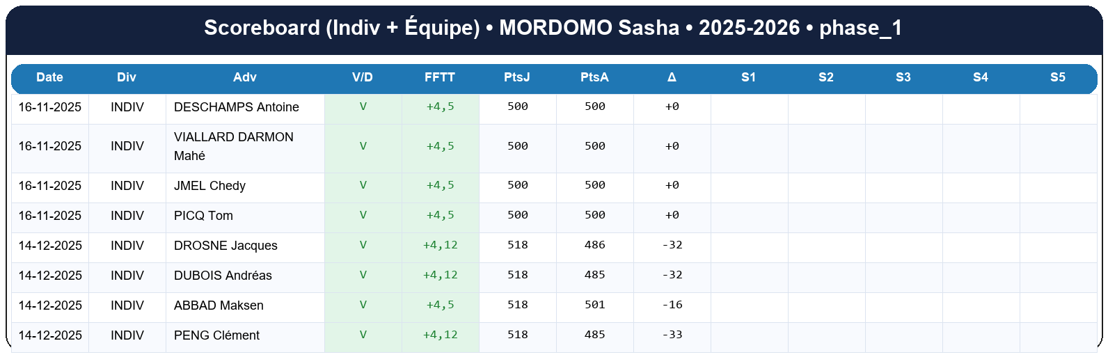 phase 1  mordomo sasha  2025-2026  9461977  02 scoreboard