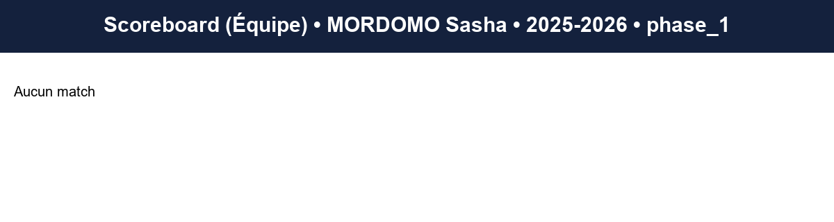 phase 1  mordomo sasha  2025-2026  9461977  04 scoreboard equipe