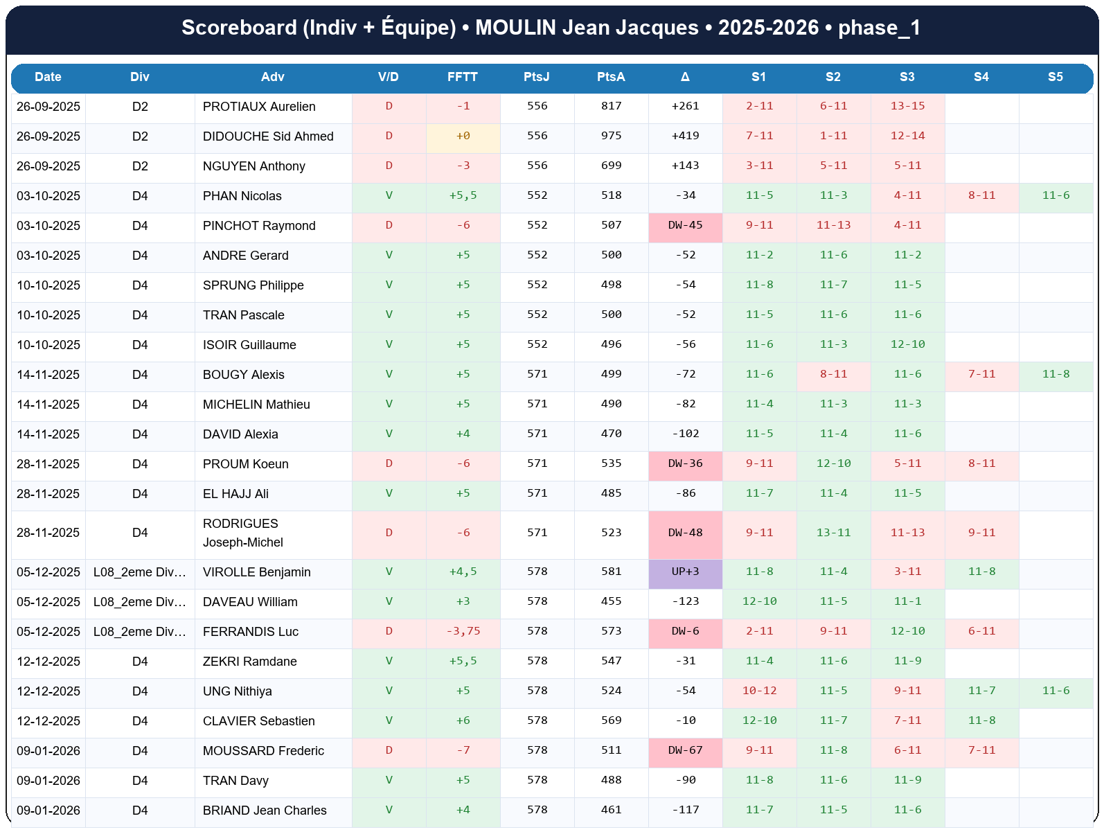 phase 1  moulin jean jacques  2025-2026  9424065  02 scoreboard