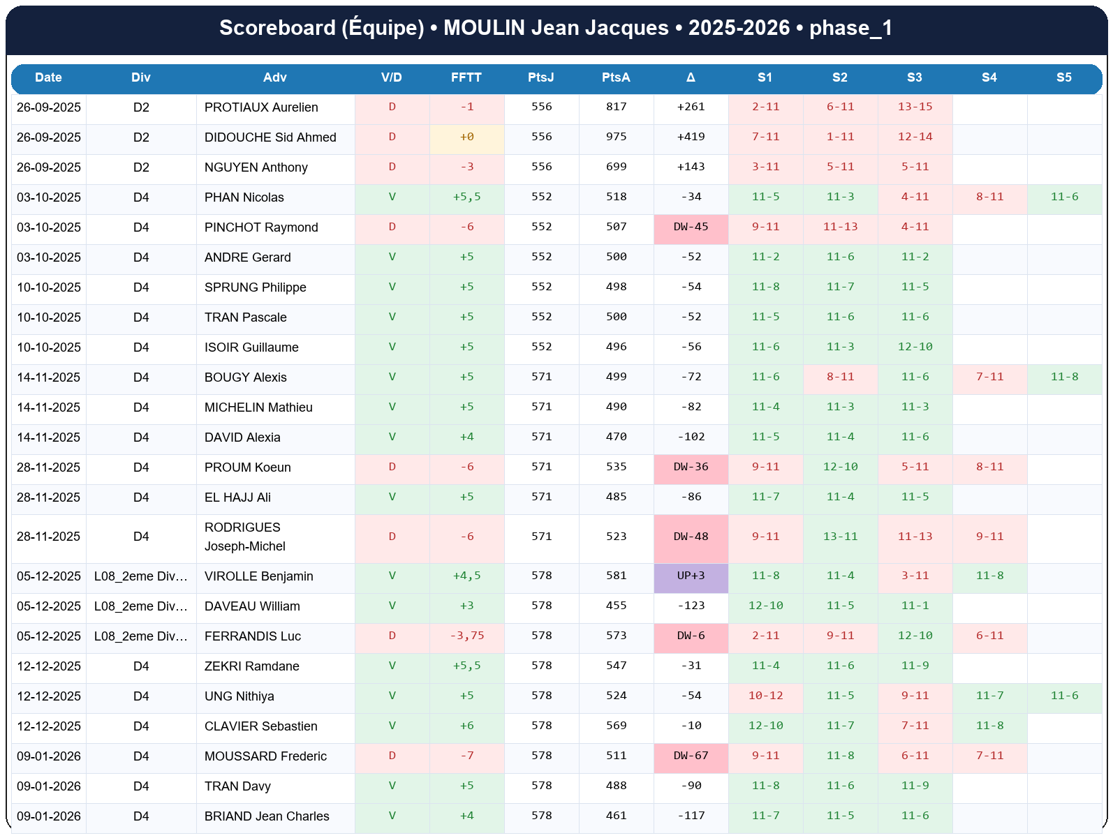 phase 1  moulin jean jacques  2025-2026  9424065  04 scoreboard equipe