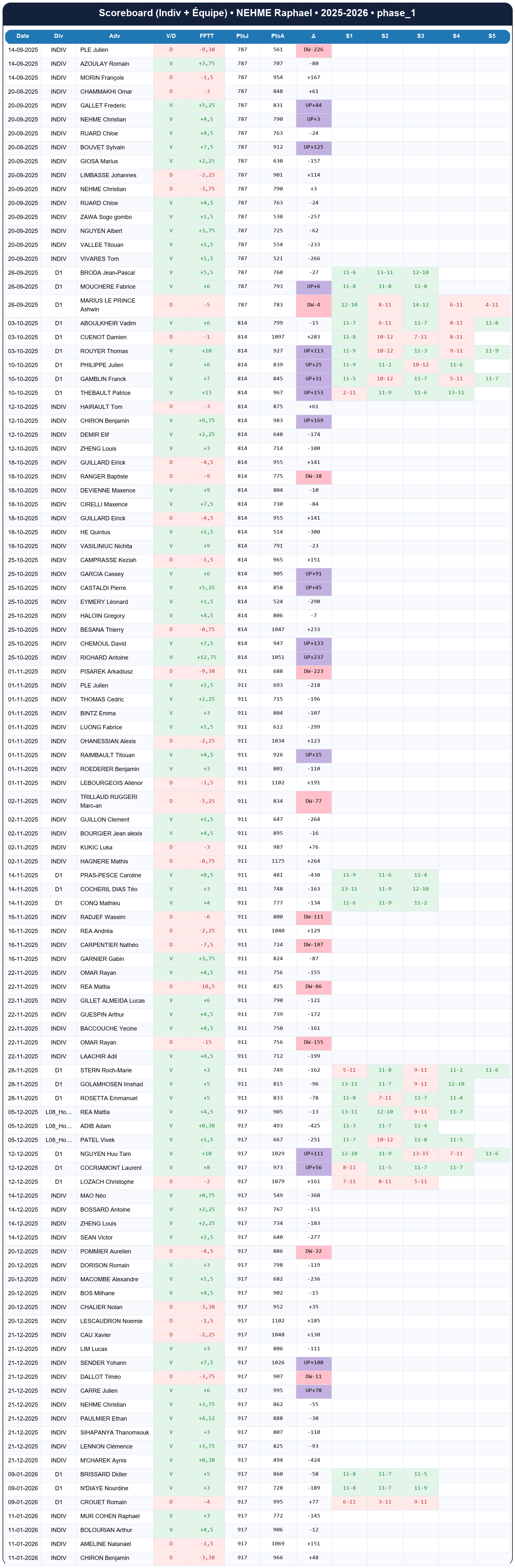 phase 1  nehme raphael  2025-2026  9462649  02 scoreboard