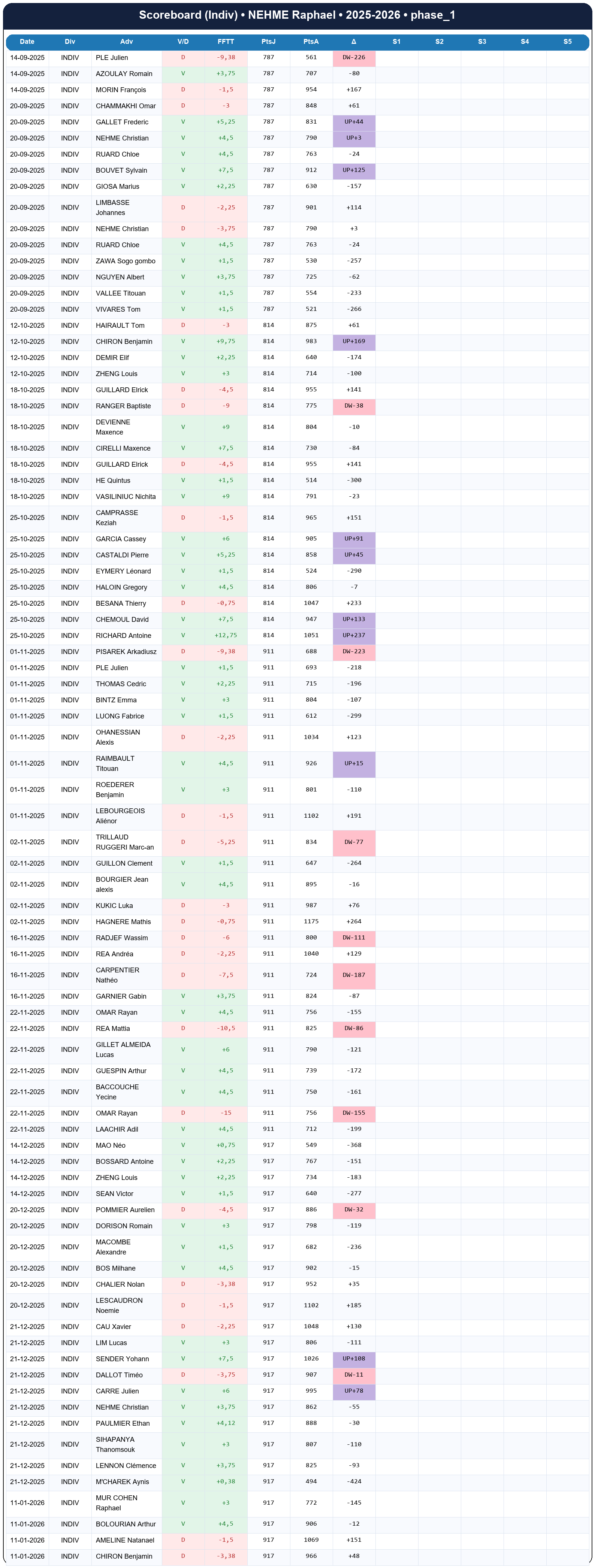 phase 1  nehme raphael  2025-2026  9462649  03 scoreboard indiv