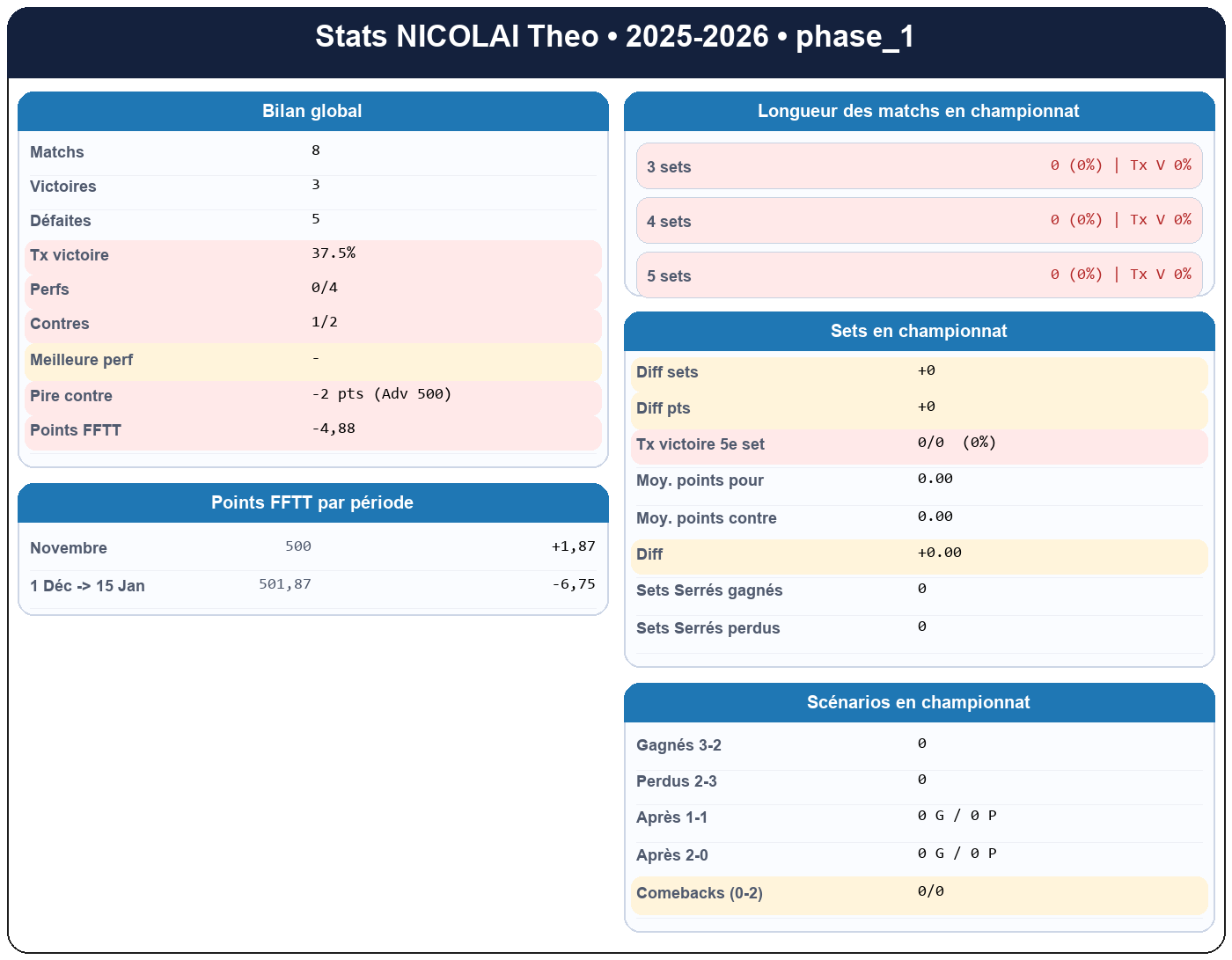 phase 1  nicolai theo  2025-2026  9460616  01 fiche stats