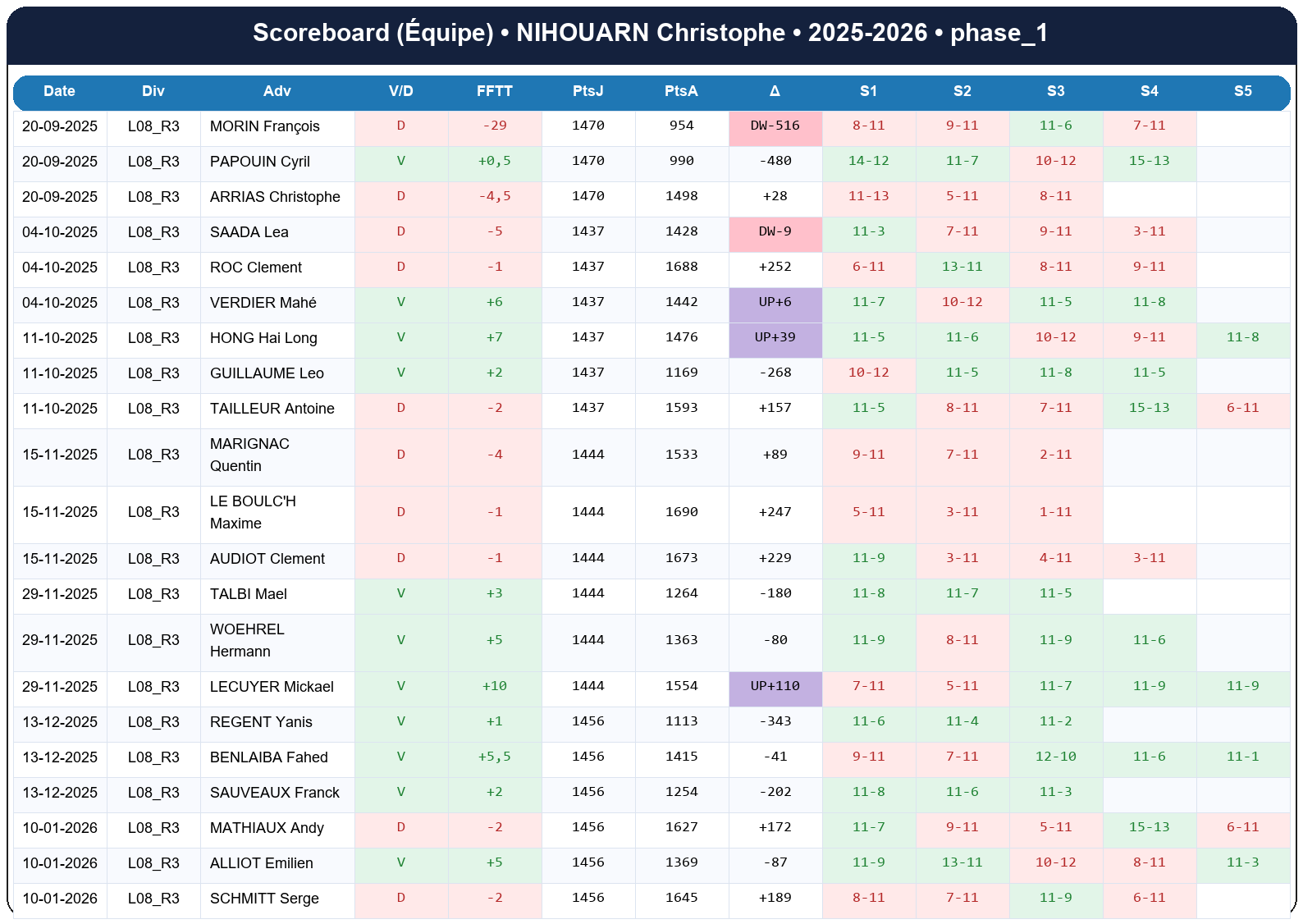 phase 1  nihouarn christophe  2025-2026  9440490  04 scoreboard equipe