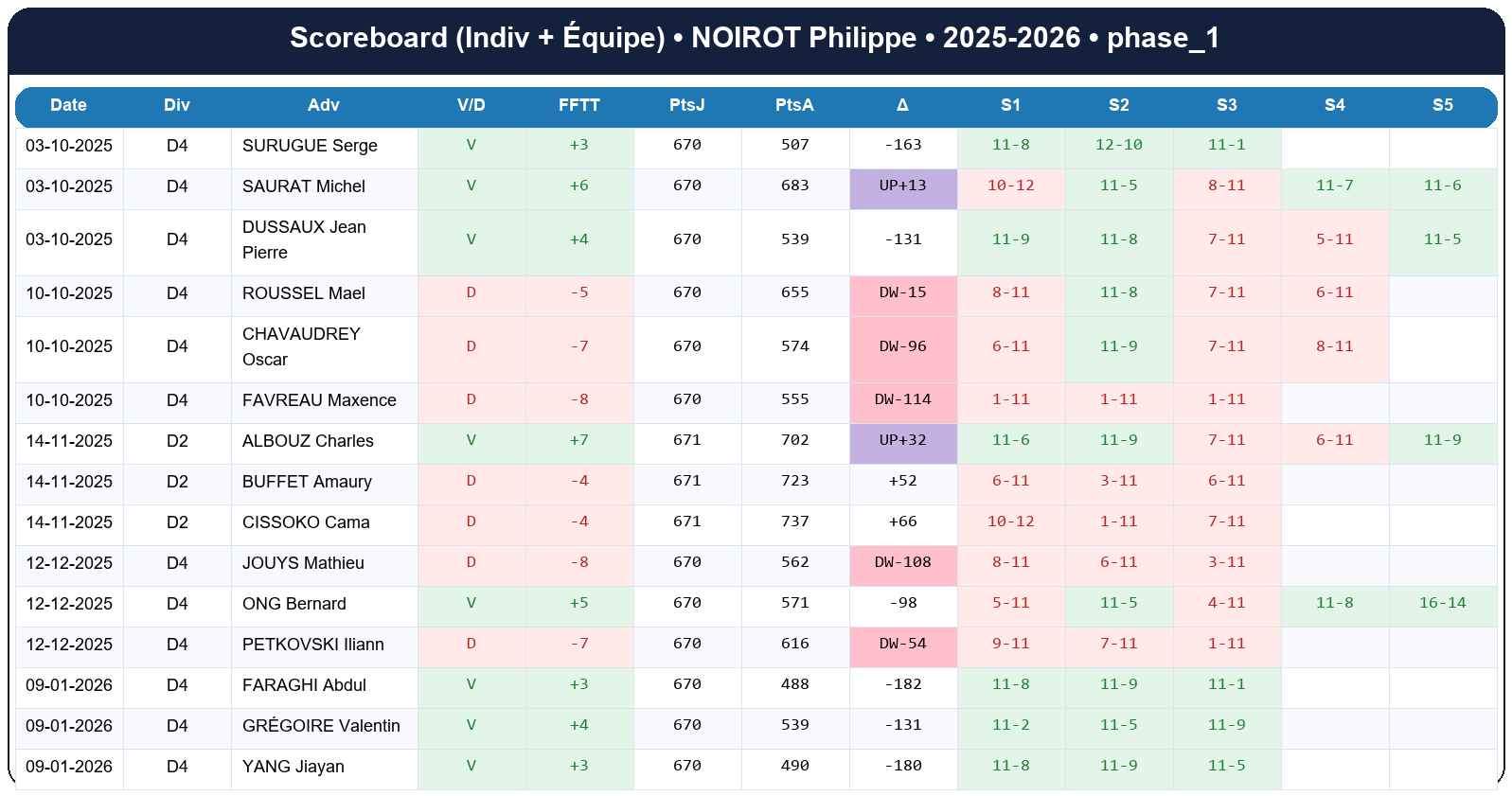 phase 1  noirot philippe  2025-2026  9124653  02 scoreboard