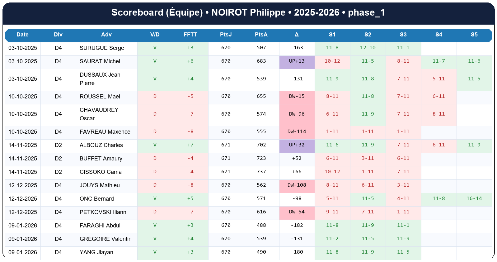 phase 1  noirot philippe  2025-2026  9124653  04 scoreboard equipe
