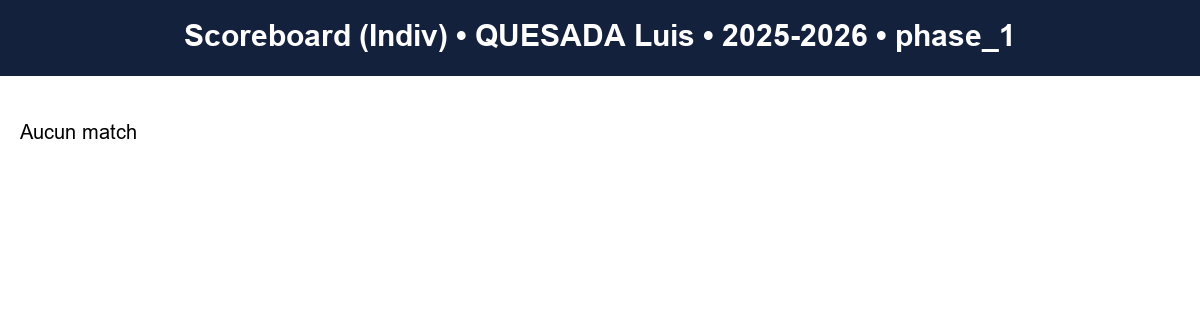 phase 1  quesada luis  2025-2026  9454694  03 scoreboard indiv
