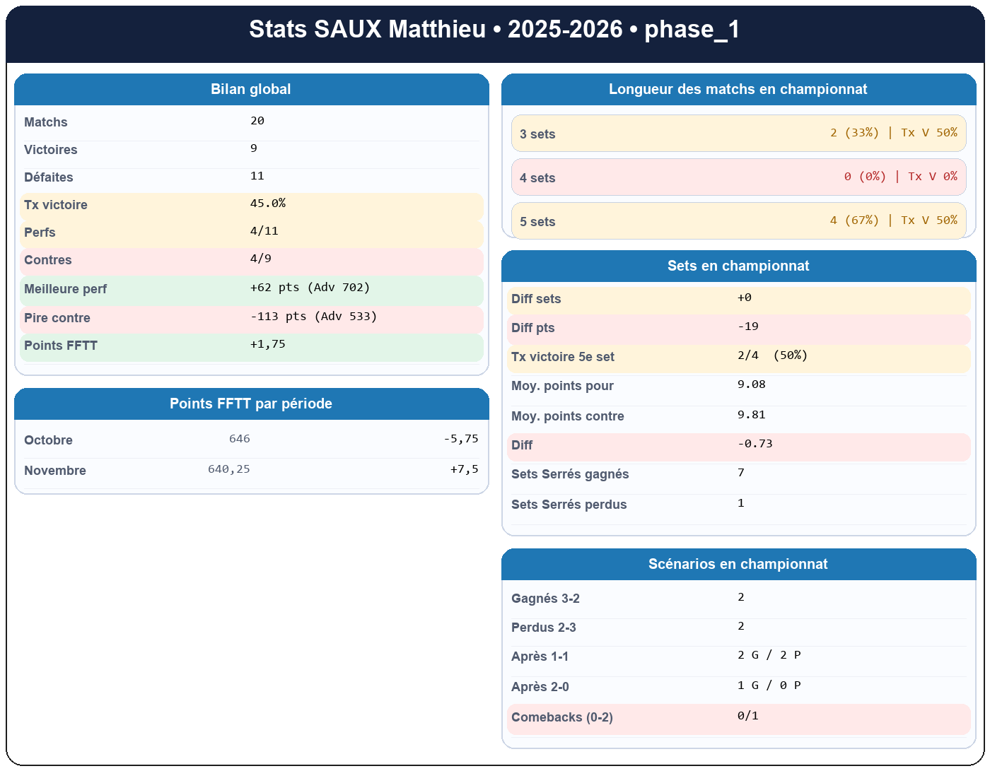phase 1  saux matthieu  2025-2026  9465345  01 fiche stats