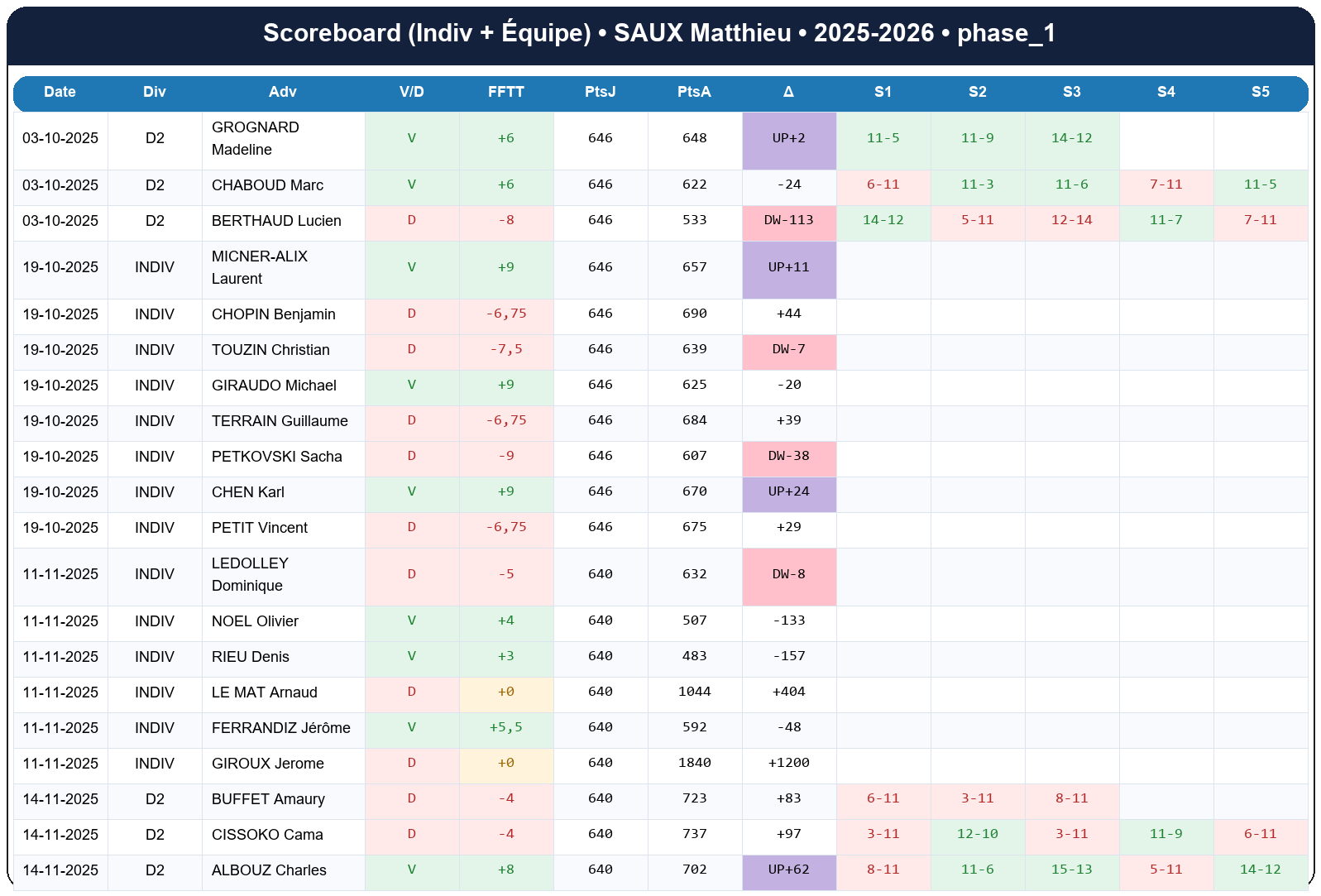 phase 1  saux matthieu  2025-2026  9465345  02 scoreboard